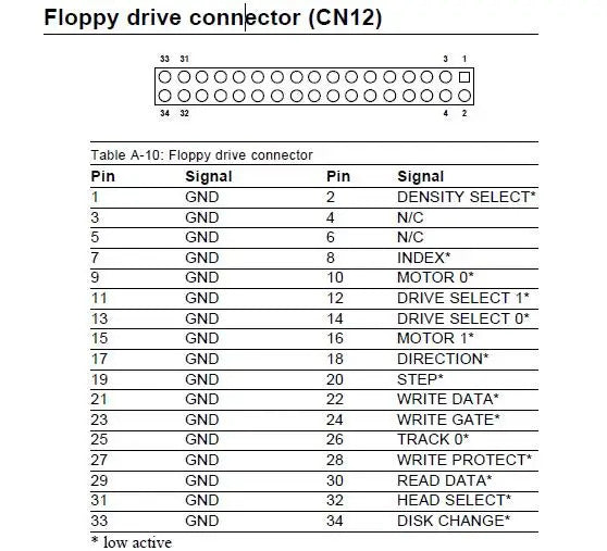 Floppy drive FDC 34Pin IDE Hard Disk 39Pin 40Pin 44Pin HDD Cable 44Pin to 40Pin Cable 2.5inch to 3.5inch HDD Data Cable
