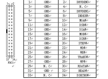 Floppy drive FDC 34Pin IDE Hard Disk 39Pin 40Pin 44Pin HDD Cable 44Pin to 40Pin Cable 2.5inch to 3.5inch HDD Data Cable