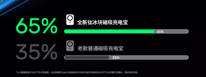 Ultra-thin Metal Digital Display PD Magnetic Power Bank Lightweight Large Capacity Ultra-Thin Compact Wireless Charging Mobile Power Supply