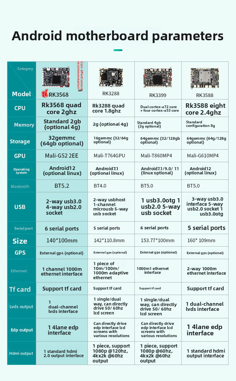 Industrial Motherboard Android RK3568 Industrial Computer Mechanical Automation Vending Machine Express Cabinet