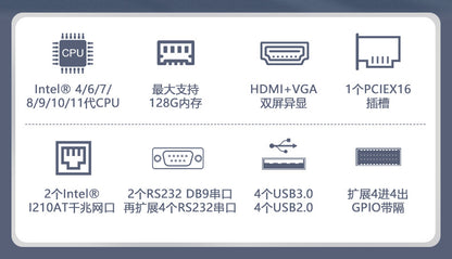 IPC-205Z Mini PCIE Industrial Computer 10-11th Gen i5 i7 Dual Network 2 Serial Ports Wall-mounted Industrial PC