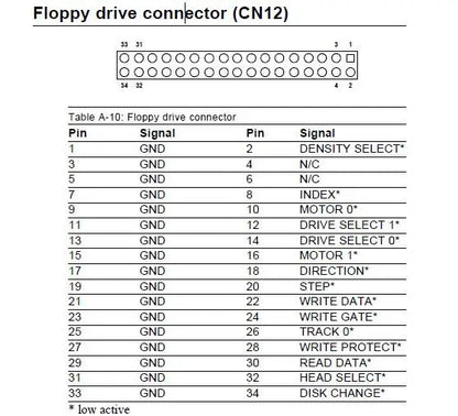 Floppy drive FDC 34Pin IDE Hard Disk 39Pin 40Pin 44Pin HDD Cable 44Pin to 40Pin Cable 2.5inch to 3.5inch HDD Data Cable
