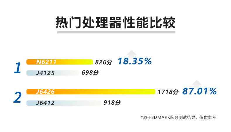 Industrial Control Dual Network J6426 Industrial Computer Small Host N6211 Dual HDMI Thin Client NUC Mini Host