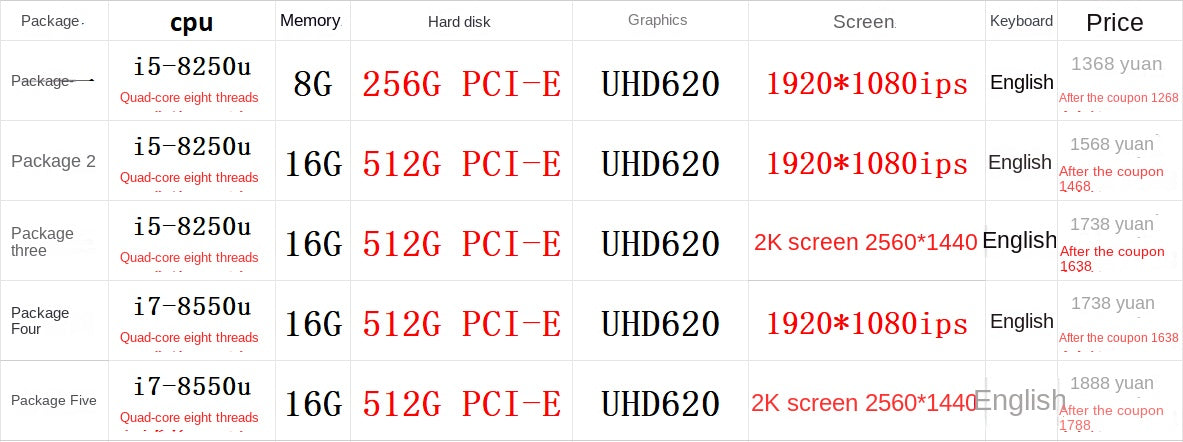 Laptop Lenovo ThinkPad T490S Ultrabook i BM 14inch i7 Quad Core T480S T14S