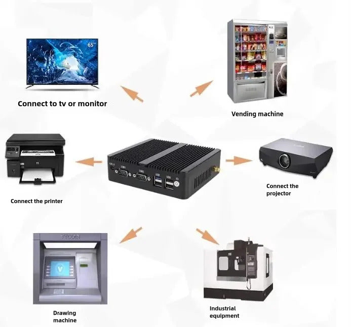 J1900 J1800 N2830 N2920 Embedded Fanless Mini PC Fanless 2LAN Gigabit NICs MINI Computer PfSense Server Firewall with 2xCOM