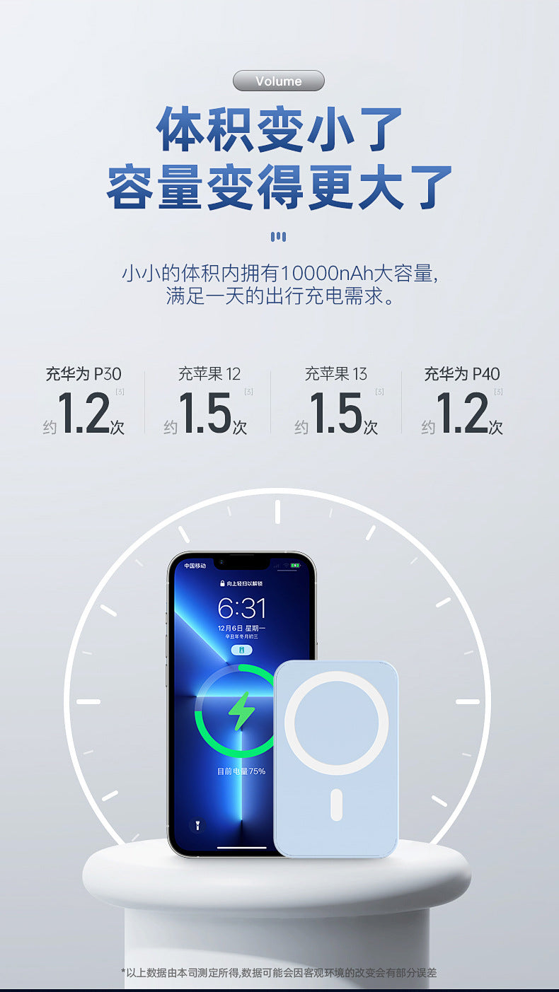 Magsafe Ultra-thin magnetic wireless power bank compact and portable20W Two-Way Fast Charge10000mAh Mobile Power Supply