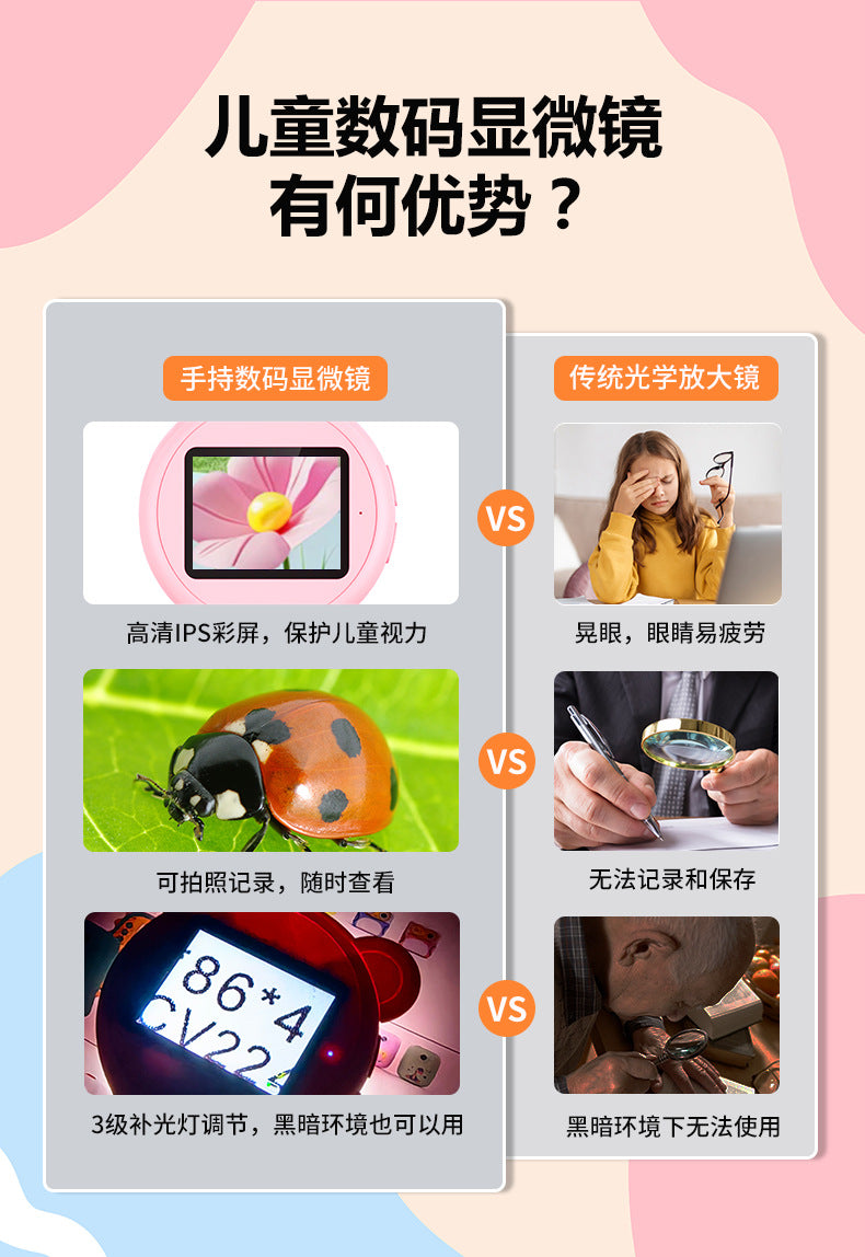 2024Amazon’s new portable handheld magnifying microscope Elementary school children's educational science experiment toys