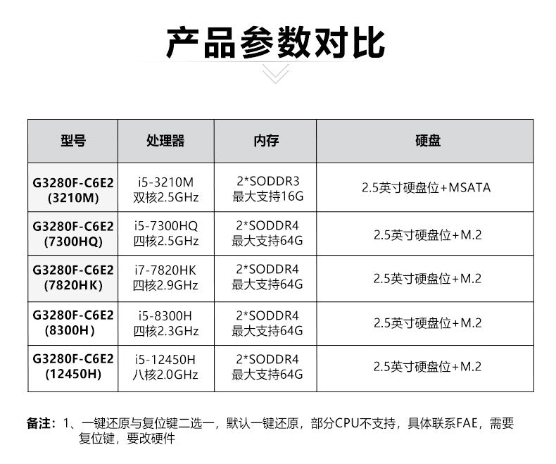G32-C6E2 Dual Network 6 Serial Ports 5G Industrial Computer Dual PCIE Industrial Host XP Embedded Industrial Computer