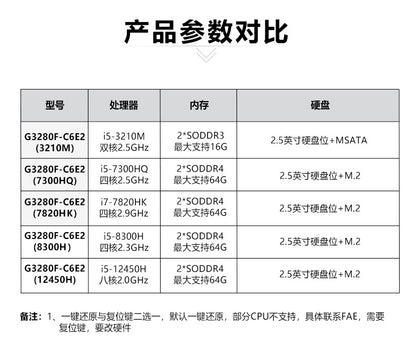 G32-C6E2 Dual Network 6 Serial Ports 5G Industrial Computer Dual PCIE Industrial Host XP Embedded Industrial Computer