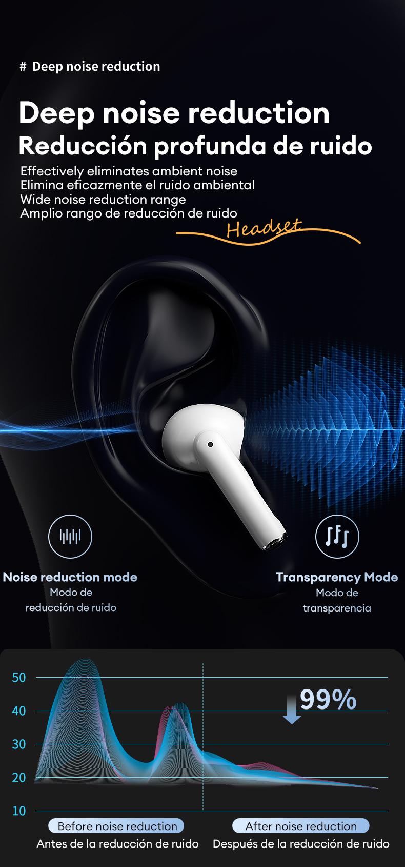 HYUNDAI Friend Pro Noise Reduction Headphones with Full Color Touch Charging Case, Robust Bass Stereo Audio Headset, IPX5 Waterproof & Anti-lost Search Function Earbuds