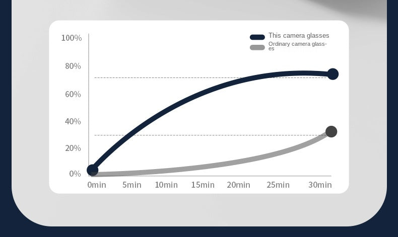 New Anti-Blue Light Audio Wireless DV Sports Camera Running Cycling Music Listening Smart Bluetooth Glasses Headphones