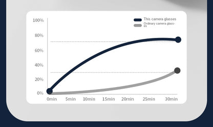 New Anti-Blue Light Audio Wireless DV Sports Camera Running Cycling Music Listening Smart Bluetooth Glasses Headphones