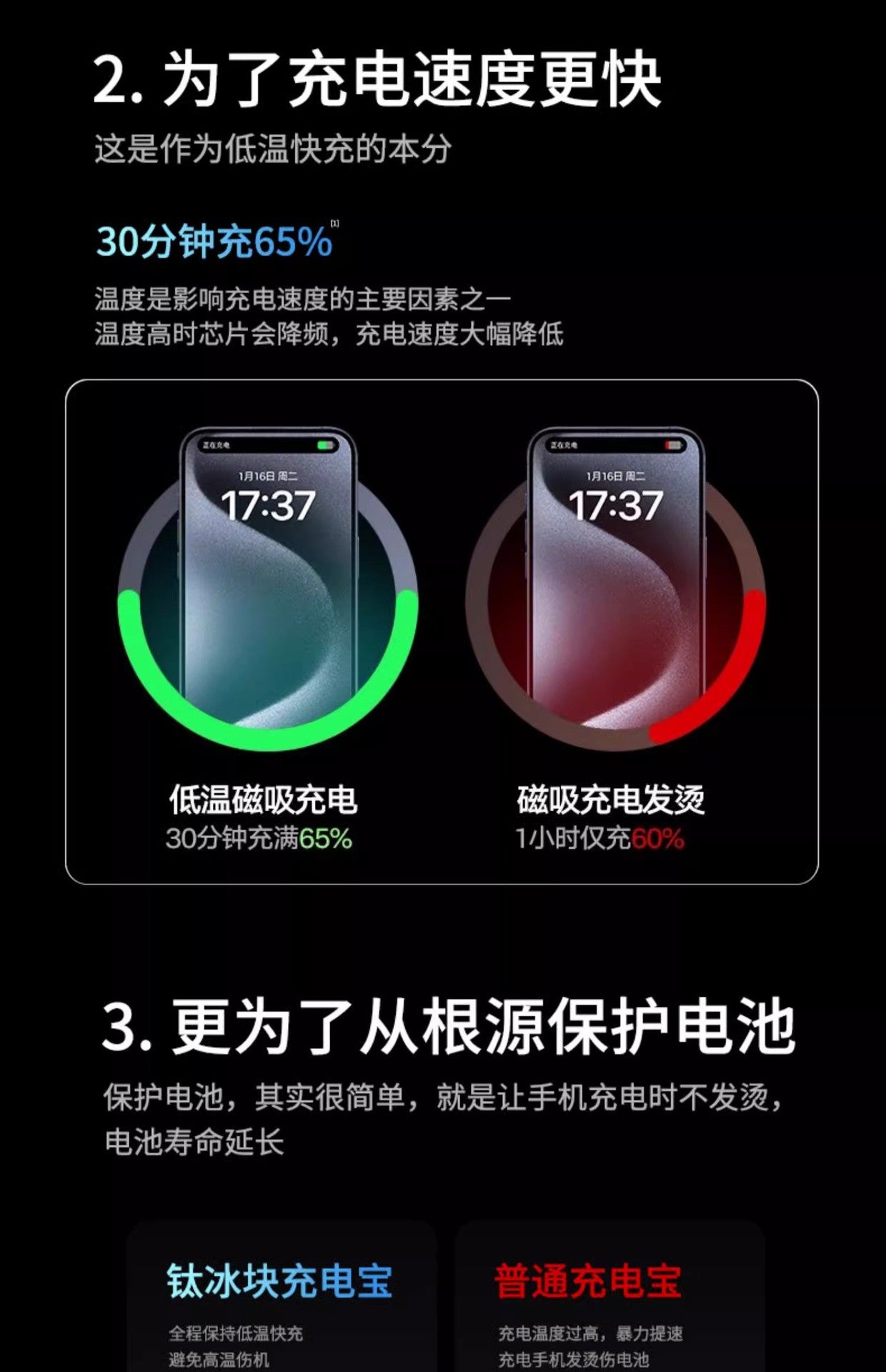 Ultra-thin Aluminum Alloy MagSafe Wireless Fast Charging Magnetic Power Bank15W Mobile Power Supply20W Two-Way Fast Charge