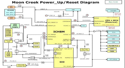 X86 IPC Motherboard Industrial Mainboard design and development, circuit design, PCB layout, BIOS Debug, sample testing