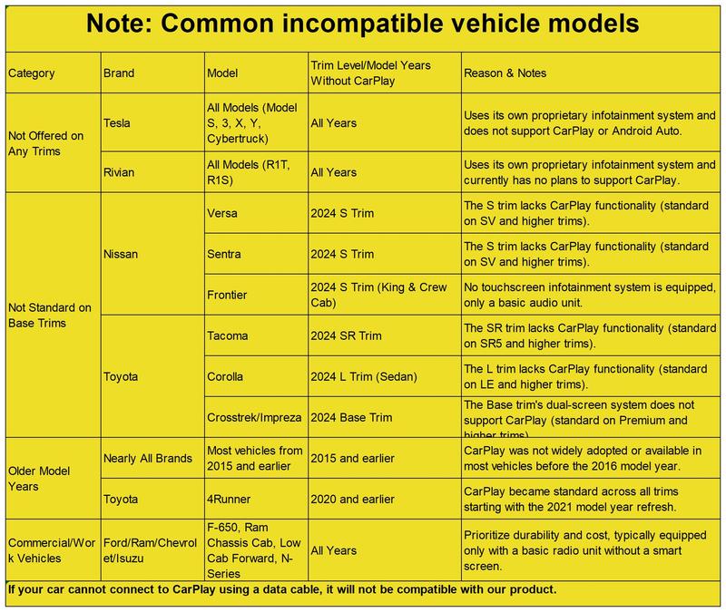 2026 latest model 2 in 1 Wireless  CarPlay Adapter, for Both Apple and Android, Converts Wired to Wireless,Fast Connection, No Latency