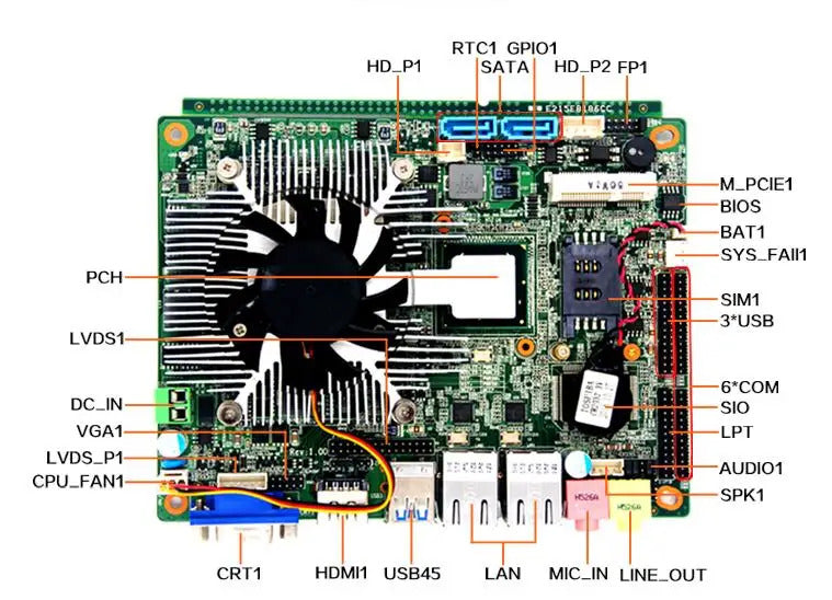 i5-3210M CPU 3.1G  New 3.5 inch Industrial mainboard SBC Onboard  2*core 4*Threads Ivy Bridge HM77 For AIO CNC EDM Firewall IPC