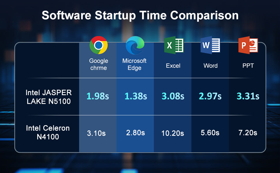 Rugged Tablet W10N,10.1 Inch Windows 11 Pro,8GB+128GB,Intel N5100,IP68 Waterproof,700nit Sunlight Readable,4G,LTE,GPS,WiFi 6 Heavy Duty Industrial Outdoor Work Tablet PC