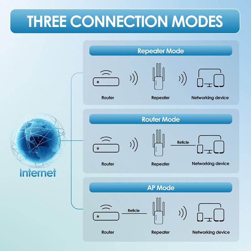 WiFi Extender 2025, 1200Mbps Dual Band (5GHz/2.4GHz) Signal Booster, Covers 10,000 sq. ft & 50 Devices, Repeater with Ethernet Port for Home, Gifts