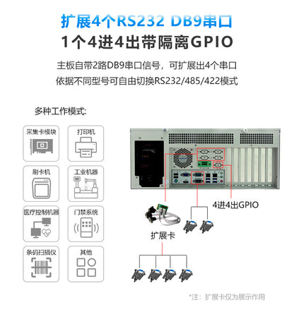 IPC-705 Rack-Mount 4U Industrial Computer 2 Network 2 Serial Industrial Server 12/13 Generation Vision Industrial Computer