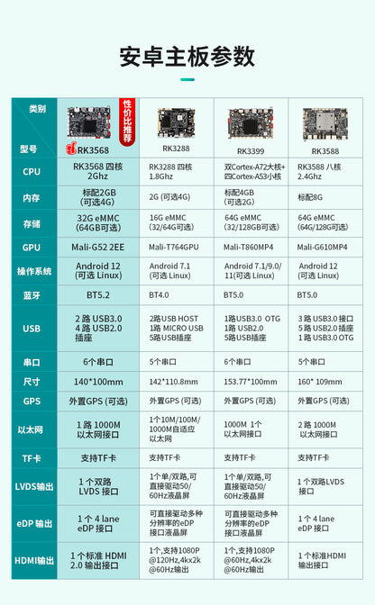 Industrial Motherboard Android RK3568/3588/3288/3399Industrial Control Machine Mechanical Automation Sales and Delivery Locker