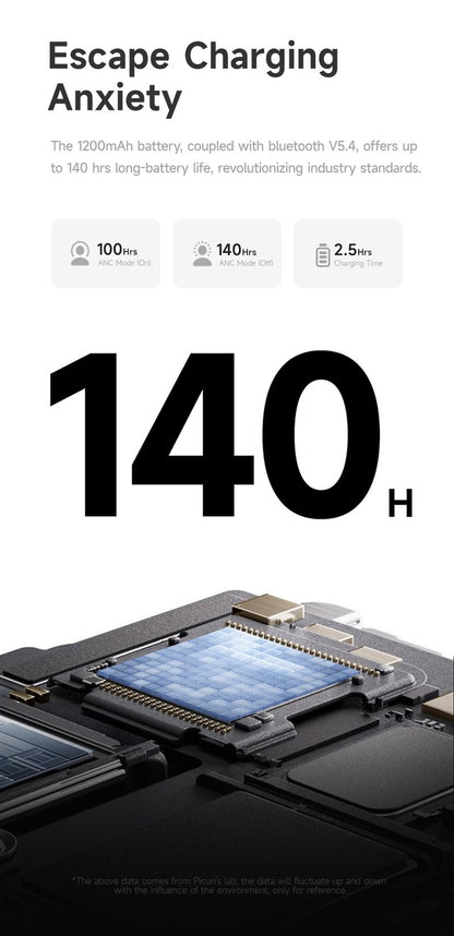 Picun F8 Pro Wireless Headphones - 52dB Noise Cancellation, 5 Smart ENC Mics, Detachable Fabric Ear Cushions, 140 Hour Long Battery Life,  Premium Audio Seamless Dual Device Connection for All-Day Use and Boosted Productivity Bluetooth