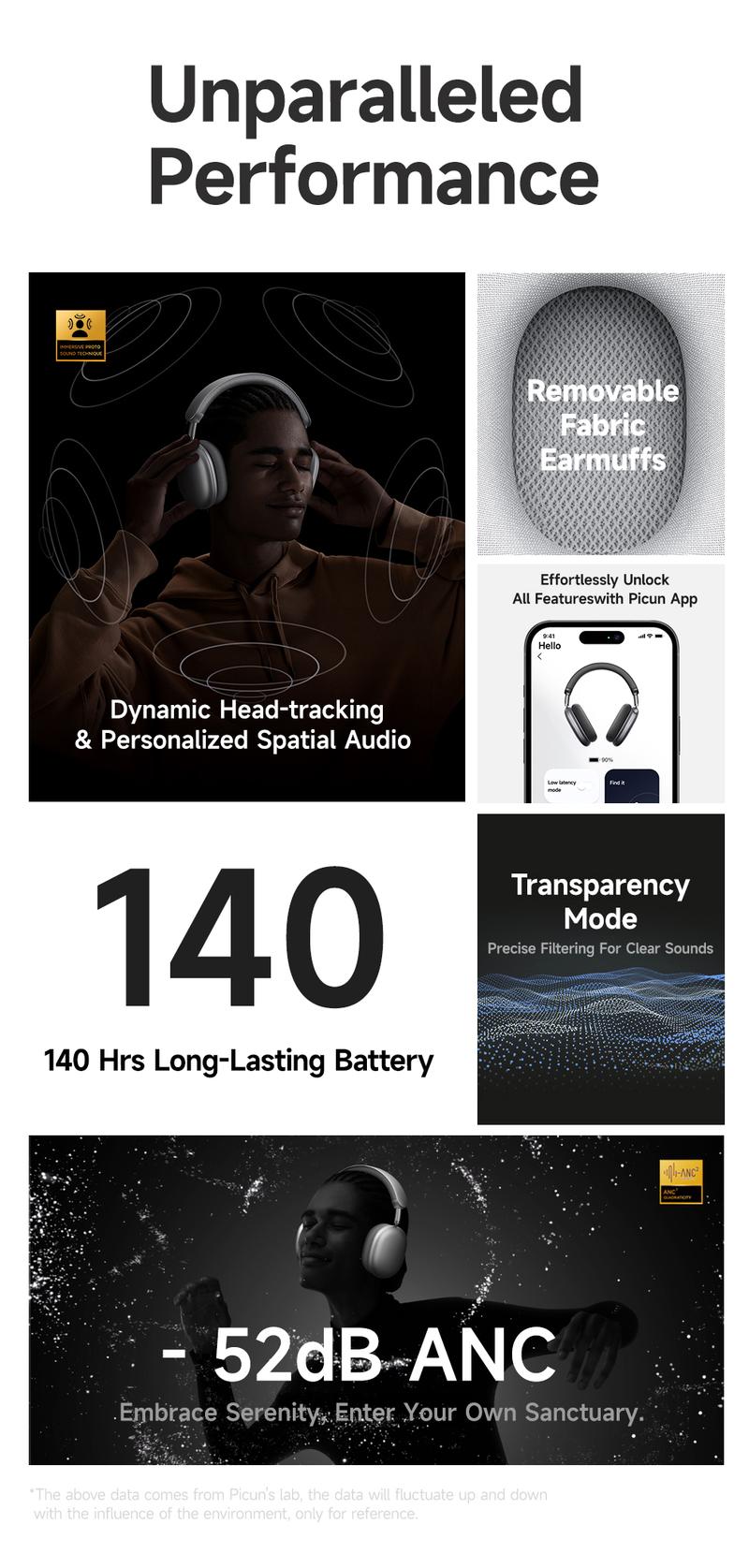 Picun F8 Pro Wireless Headphones - 52dB Noise Cancellation, 5 Smart ENC Mics, Detachable Fabric Ear Cushions, 140 Hour Long Battery Life,  Premium Audio Seamless Dual Device Connection for All-Day Use and Boosted Productivity Bluetooth