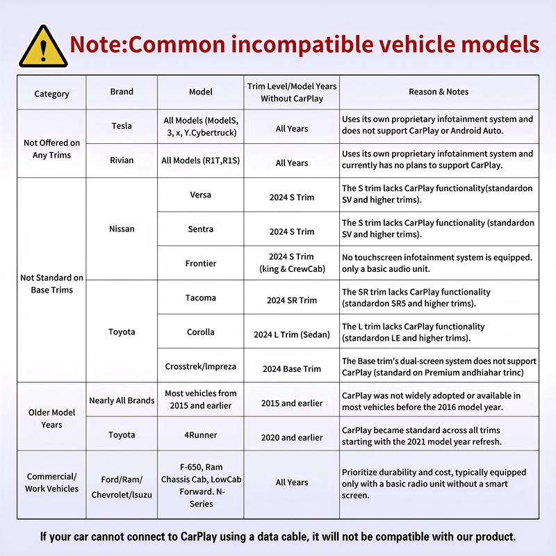 2026 latest model 2 in 1 Wireless  CarPlay Adapter, for Both Apple and Android, Converts Wired to Wireless,Fast Connection, No Latency