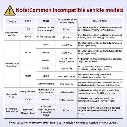 2026 latest model 2 in 1 Wireless  CarPlay Adapter, for Both Apple and Android, Converts Wired to Wireless,Fast Connection, No Latency