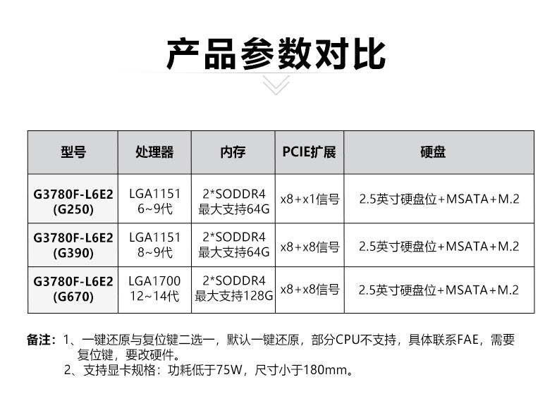 Industrial Control G37-L6E2 Dual PCIE Embedded Industrial Computer 6 Network 4 Serial Small Vision Industrial Computer Host