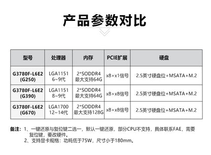 Industrial Control G37-L6E2 Dual PCIE Embedded Industrial Computer 6 Network 4 Serial Small Vision Industrial Computer Host