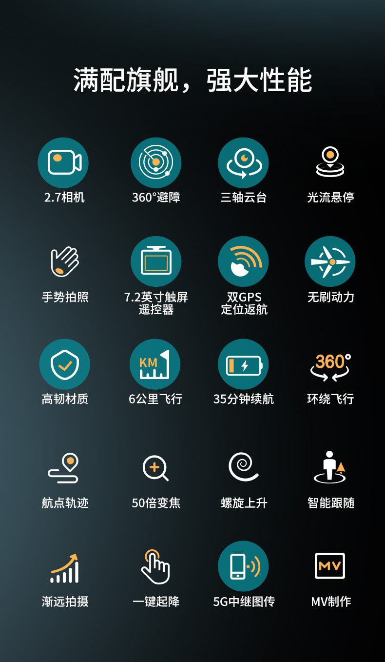 Cross-Border S155Relay Brushless Drone Laser Obstacle Avoidance Three-axis Anti-shake Gimbal GPS Return to Position Drone