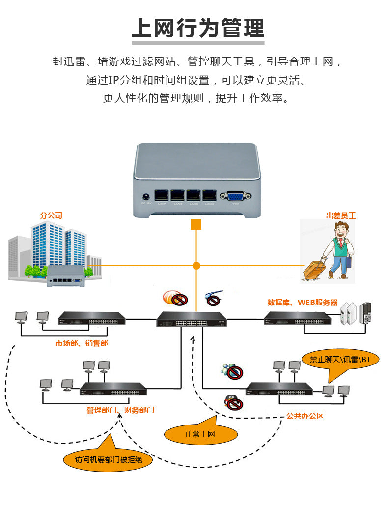 Industrial Control Four-Network Port J412 5,000 M Soft Industrial Control Machine Aikuai Mini Computer Small Host J1900