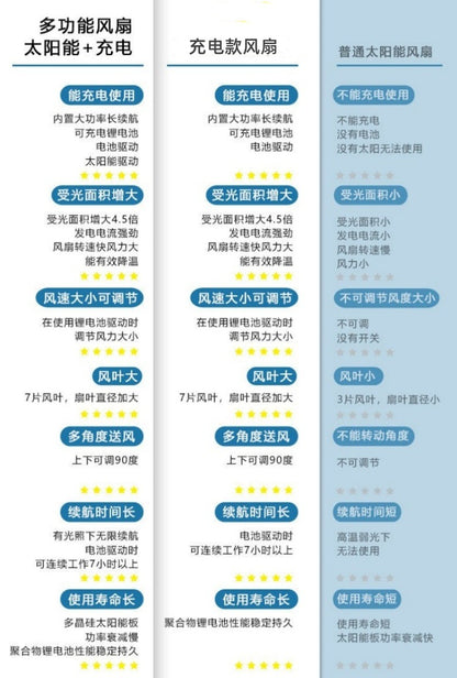 Foreign Trade Hot Item Solar Hat Rechargeable Dual Fan Men's Fishing Fisherman Hat Outdoor Sun Hat Sun Protection Hat