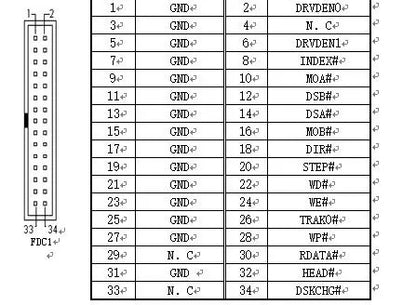 Floppy drive FDC 34Pin IDE Hard Disk 39Pin 40Pin 44Pin HDD Cable 44Pin to 40Pin Cable 2.5inch to 3.5inch HDD Data Cable