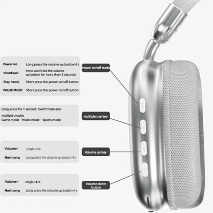 YANUQIA Wireless Headphones, Over-ear Headphones, Hi-Fi Stereo , Suitable for Travel, Work, Sports and Games, Built-in Microphone, Large Battery For Long-Lasting, Suitable For IPhone, Laptop, IOS/Android Bluetooth Headphones