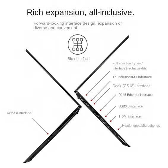 Laptop Lenovo ThinkPad T490S Ultrabook i BM 14inch i7 Quad Core T480S T14S