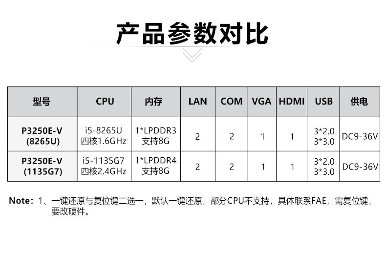 Industrial Control P3250E-V Dual Network Dual Serial Mini Industrial Computer 8/11th Gen i5 Embedded Industrial PC Host