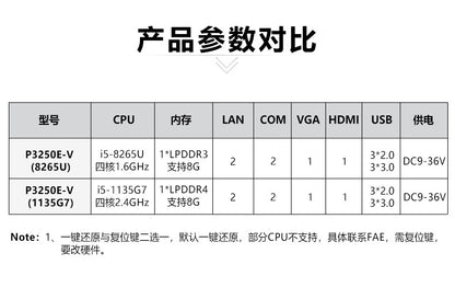 Industrial Control P3250E-V Dual Network Dual Serial Mini Industrial Computer 8/11th Gen i5 Embedded Industrial PC Host