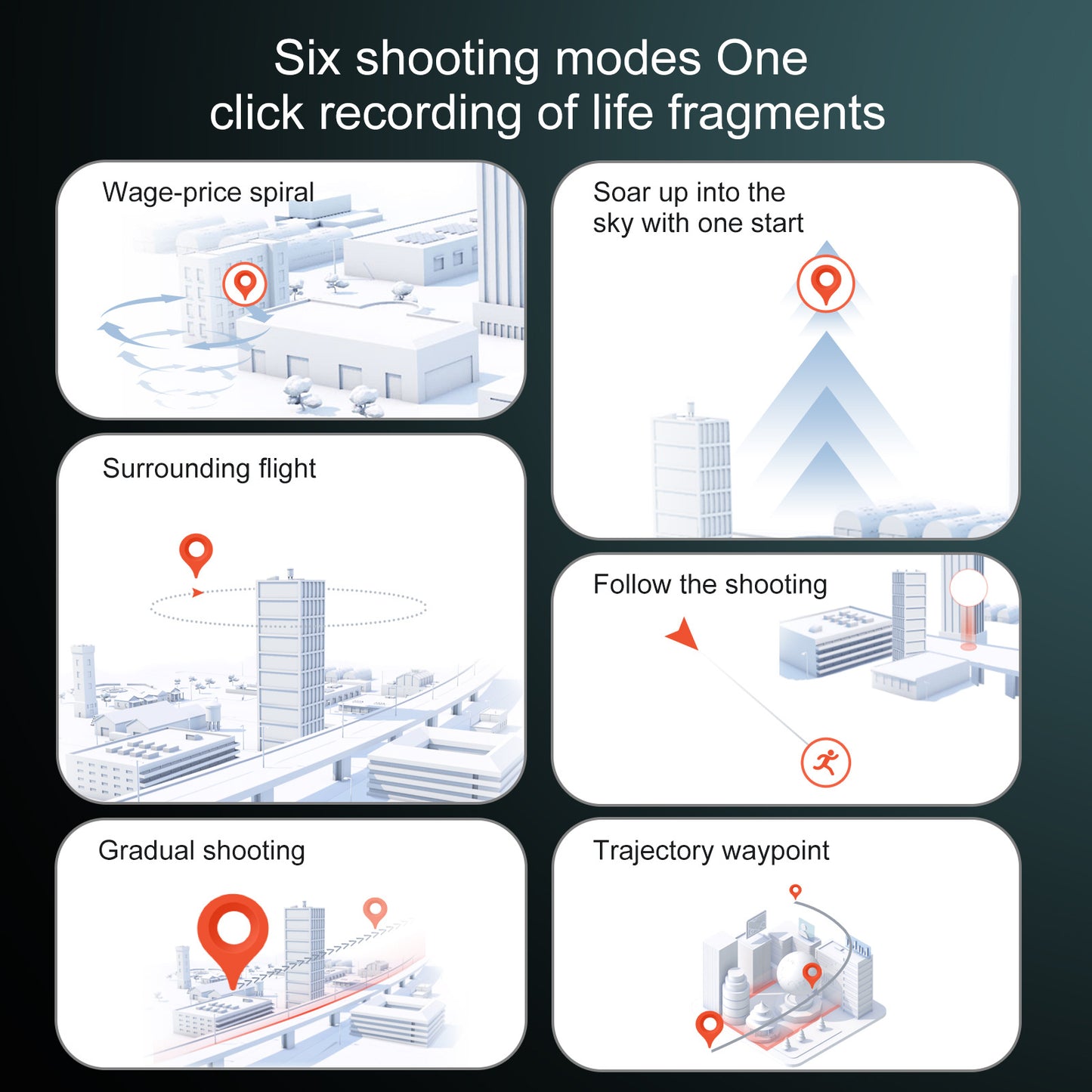 Cross-Border S155Relay Brushless Drone Laser Obstacle Avoidance Three-axis Anti-shake Gimbal GPS Return to Position Drone