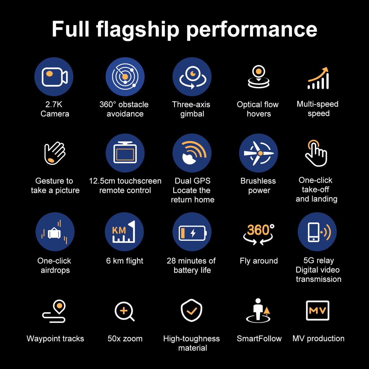 Cross-Border S819Remote Control Screened Drone with Relay Digital Image Transmission and Airdrop Capability2.7K High-Definition Aerial Drone