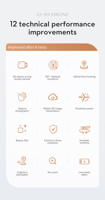 S1S Pushe Foldable Drone Obstacle Avoidance Aerial Photography Quadcopter Brushless Motor Electronic Fence Remote Control Aircraft