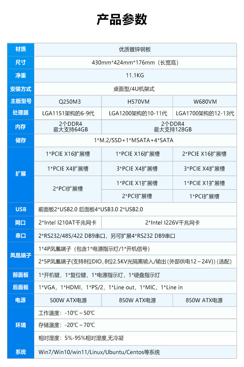 IPC-705 Rack-Mount 4U Industrial Computer 2 Network 2 Serial Industrial Server 12/13 Generation Vision Industrial Computer