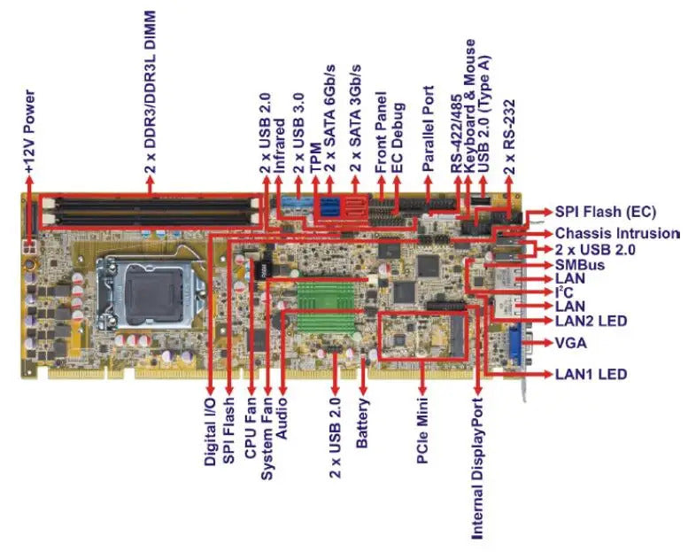 PCIE-H810-R10 New Original Full-size CPU card IPC board PICMG1.3 SBC For Intel H81 PCH LGA1150 4th CPU with VGA 2LAN