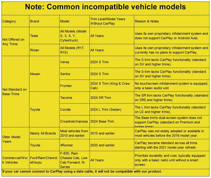 2026 latest model 2 in 1 Wireless  CarPlay Adapter, for Both Apple and Android, Converts Wired to Wireless,Fast Connection, No Latency
