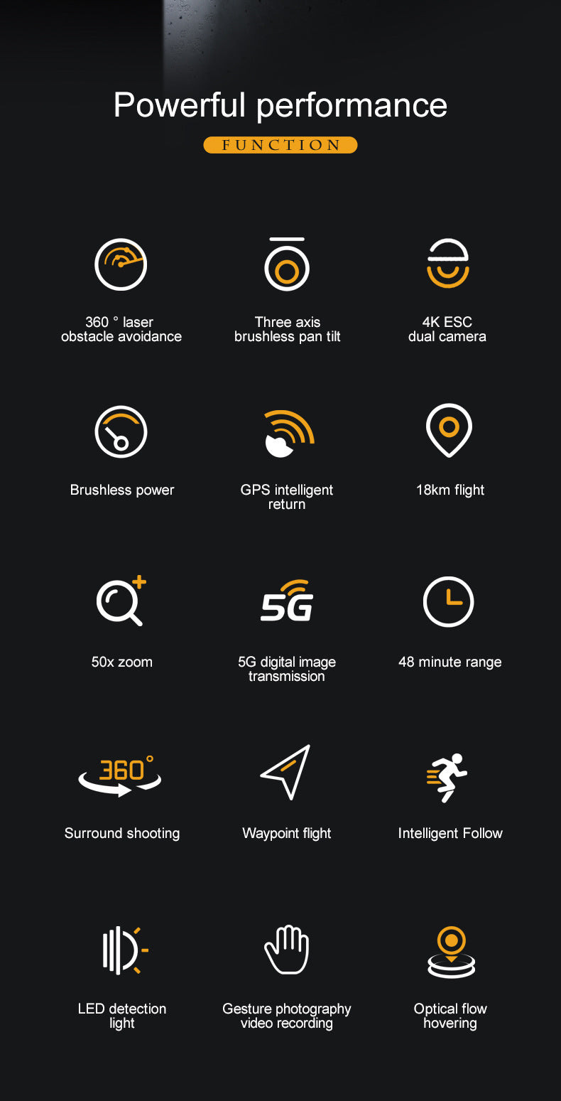 AE86+Digital image transmission with touchscreen obstacle avoidance HD professional aerial photography drone automatic return GPS Remote control aircraft