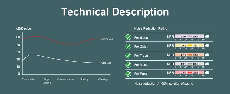 3D Bluetooth Sleep Mask with Headphones, Wireless Music Sleep Headband Eye Mask for Side Sleepers,Sleeping Comfortable Black-3D