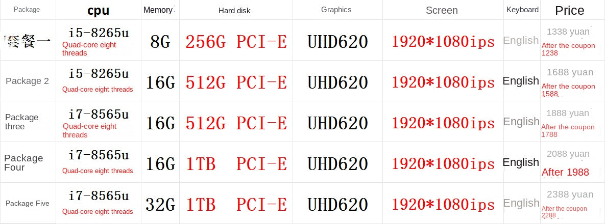 Laptop Lenovo ThinkPad T490S Ultrabook i BM 14inch i7 Quad Core T480S T14S