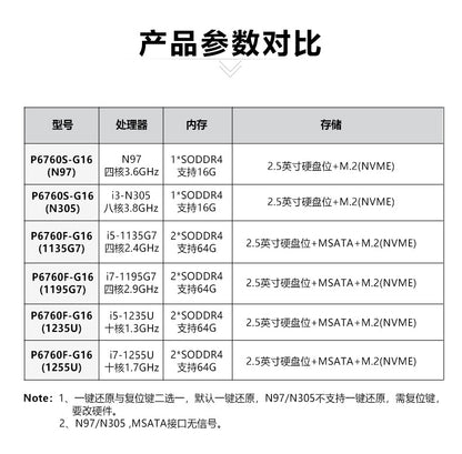 Industrial Control P6760F-G16 High-Performance Vision Industrial Computer 11/12 Gen i7 i5 i3 Industrial PC Host