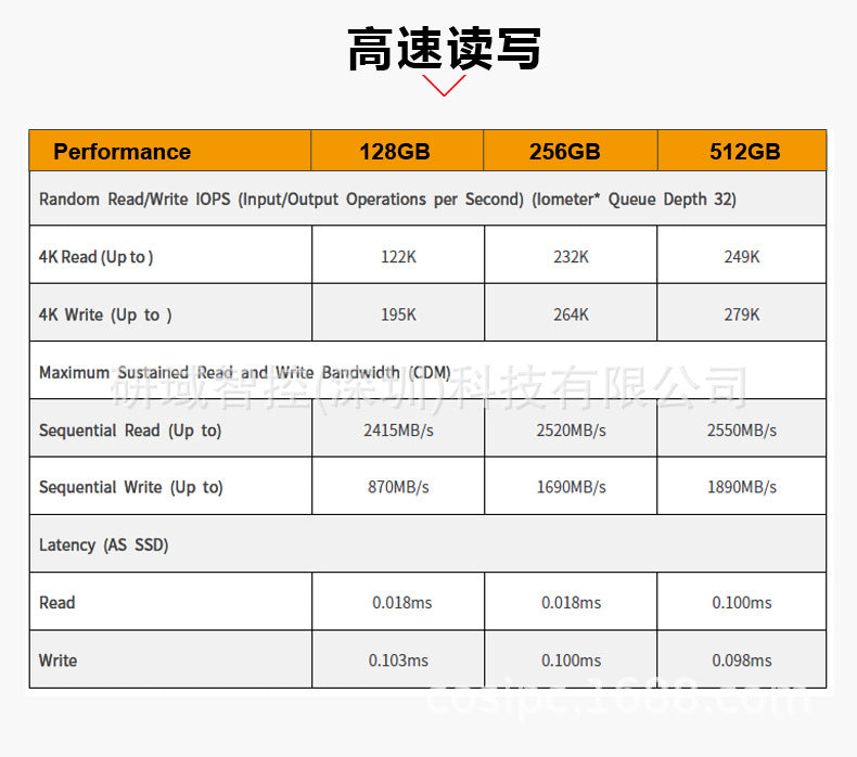 M.2 Solid State Disk Industrial Computer Desktop All-in-One NVMe 2280 SSD 128G 256G 512G