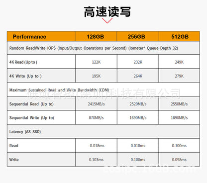 M.2 Solid State Disk Industrial Computer Desktop All-in-One NVMe 2280 SSD 128G 256G 512G